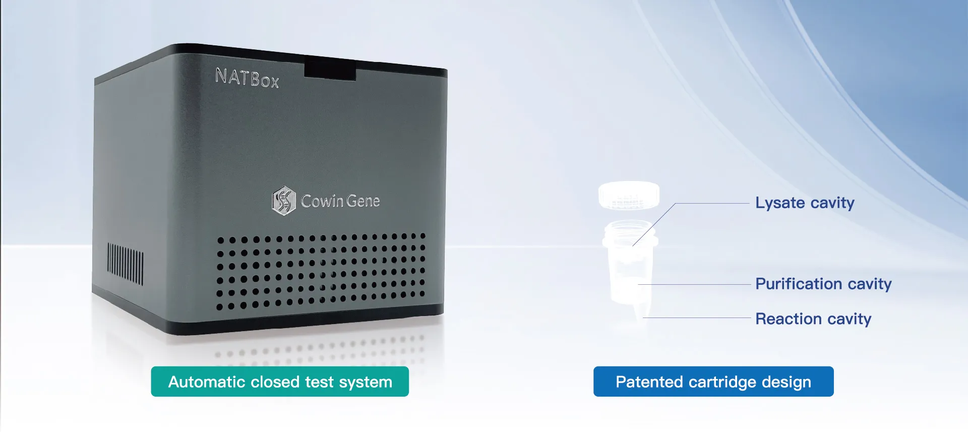 Cowin Gene NATBox System Mini II — portable cartridge-based real-time PCR molecular diagnostic platform with closed three-chamber cartridge